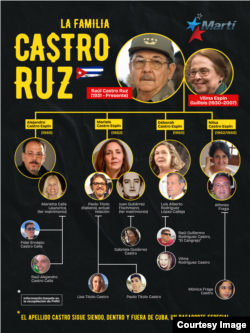 Familia Castro Espín